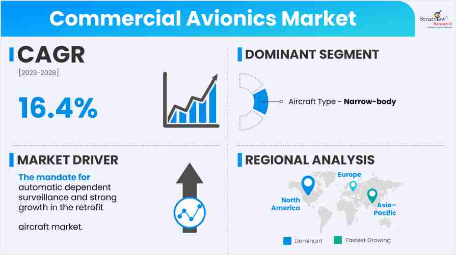 Commercial-Avionics-Market-Insights